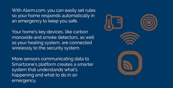 Proactive Safeguards 2