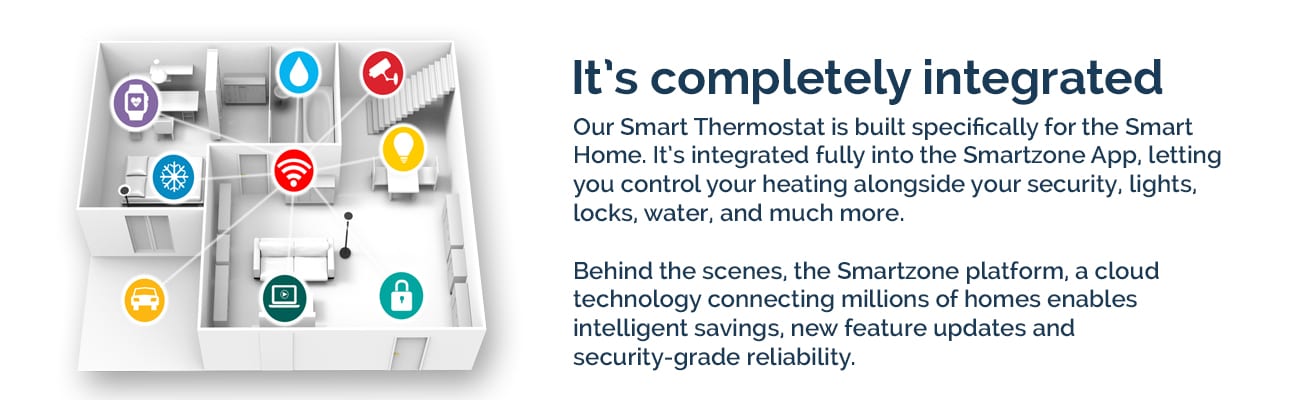 Smart Thermostat Features 3