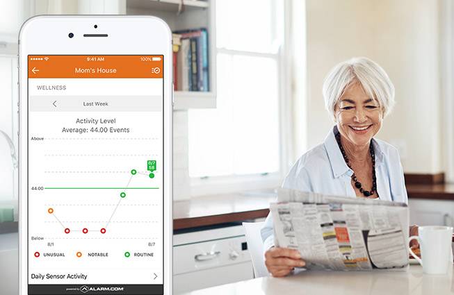 Smartzone Wellness Elderly Care